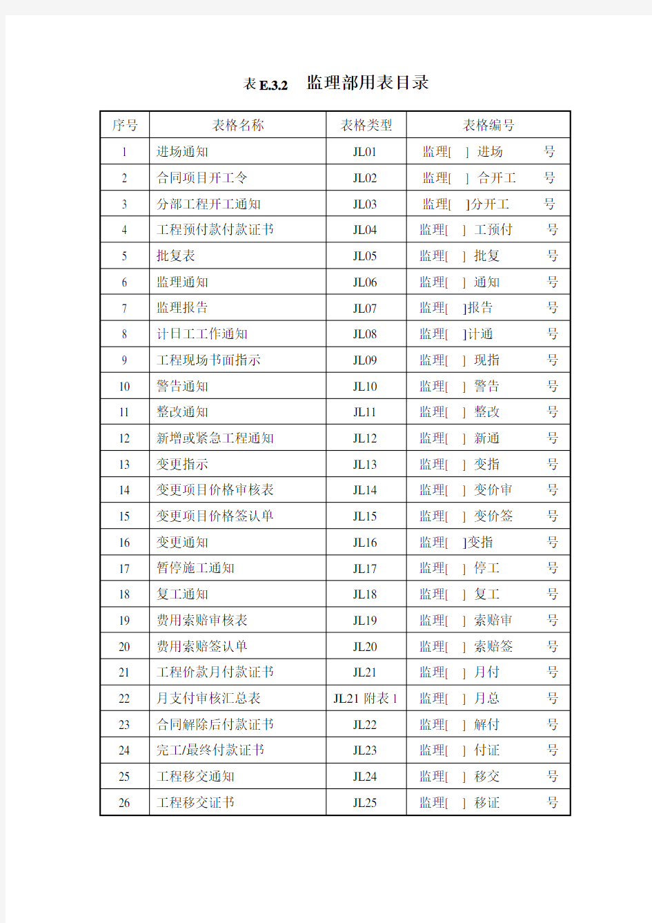 水利工程监理用表范本(53页)