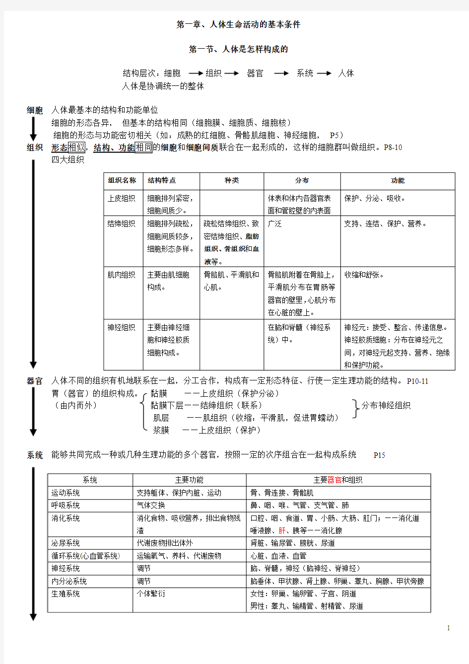 初中生命科学复习资料[1]