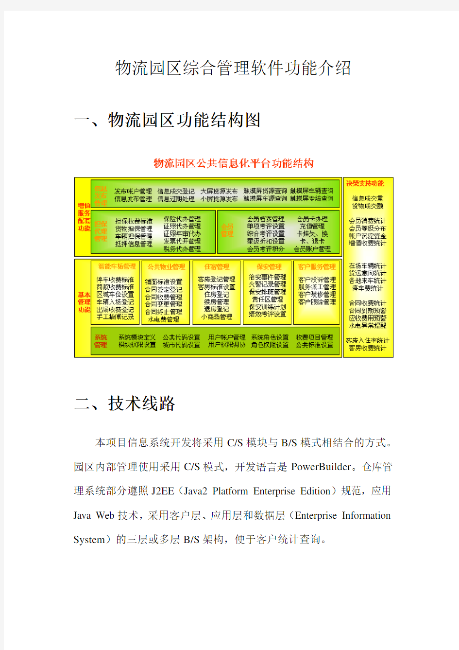 物流园区综合管理系统