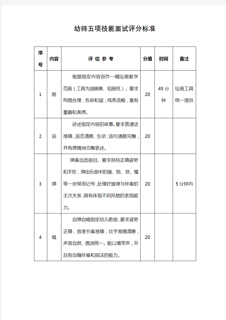 幼师五项技能面试评分标准【模板】