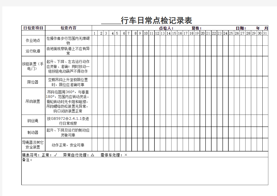 起重机(行车)日常点检表