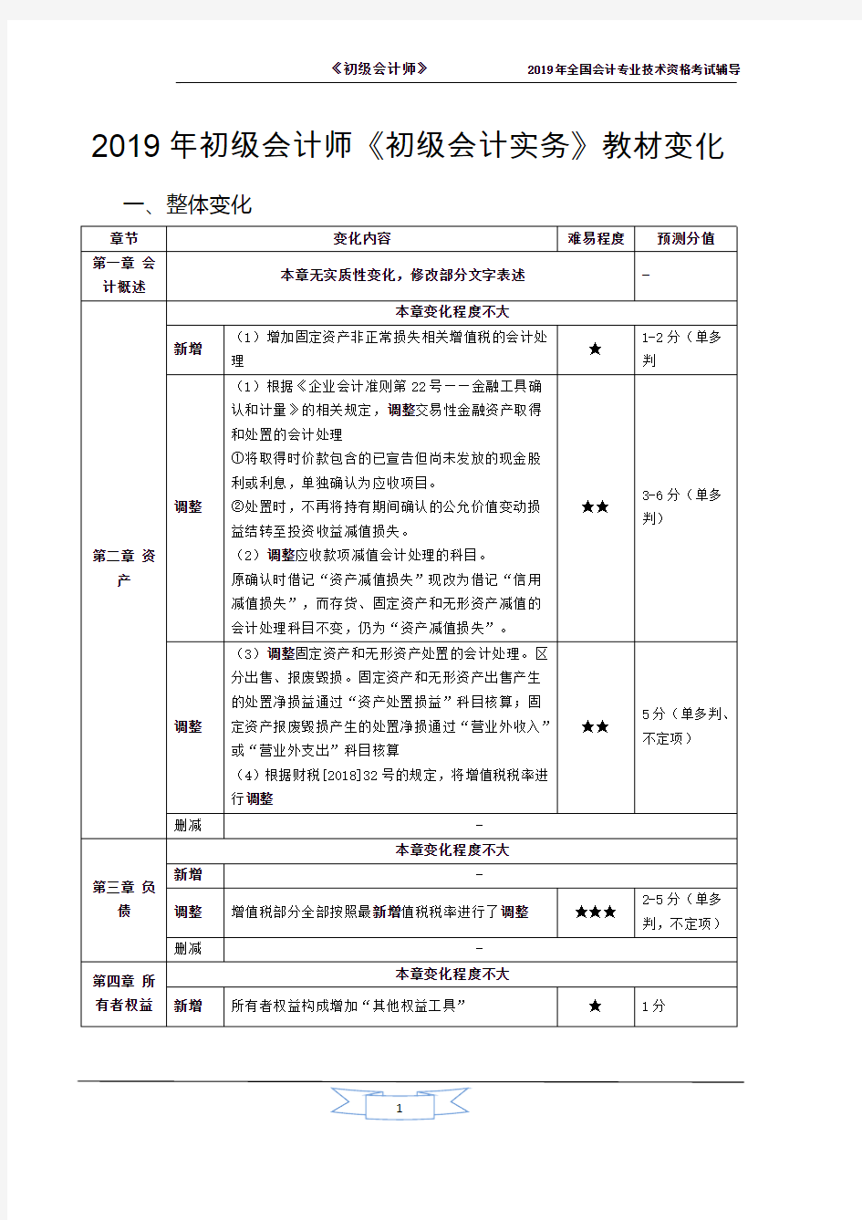 2019年初级《初级会计实务》教材变化(新)