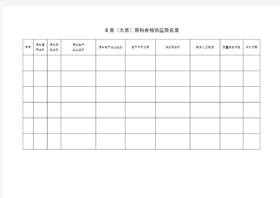 B类 大宗 原料合格供应商名录