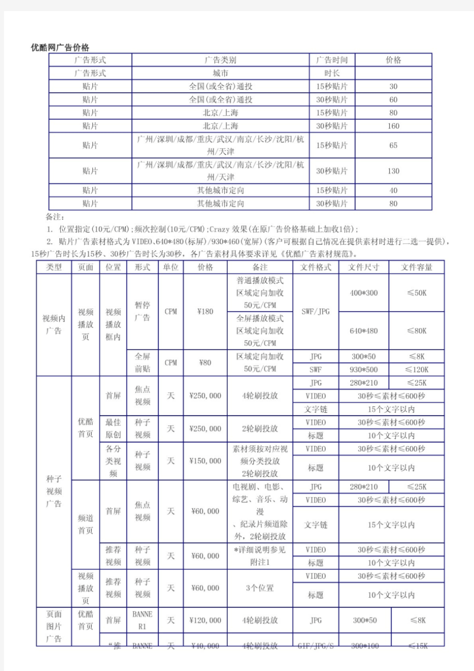 优酷网广告报价