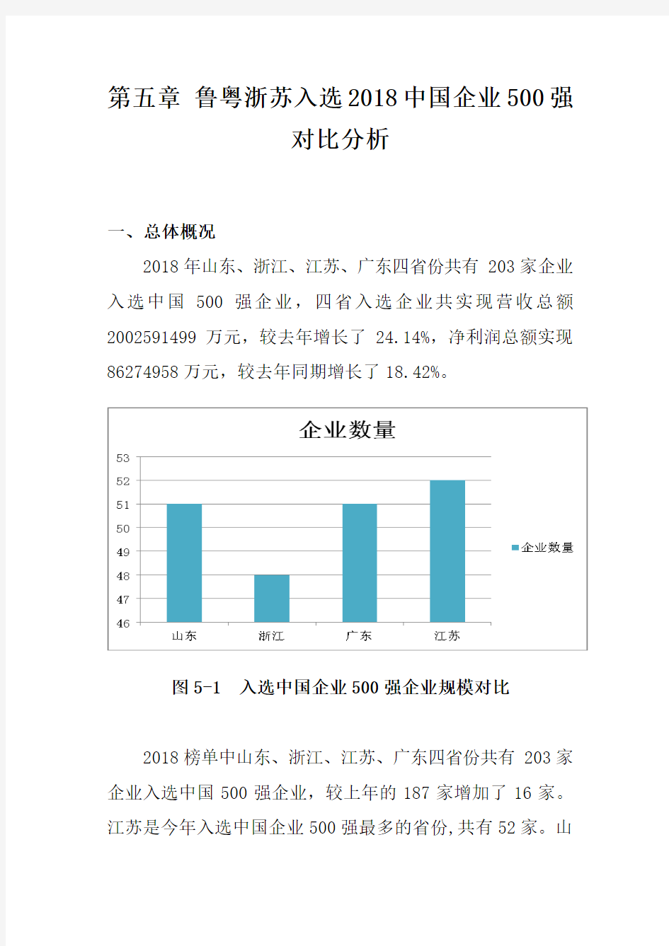 鲁粤浙苏入选2018中国企业500强对比分析