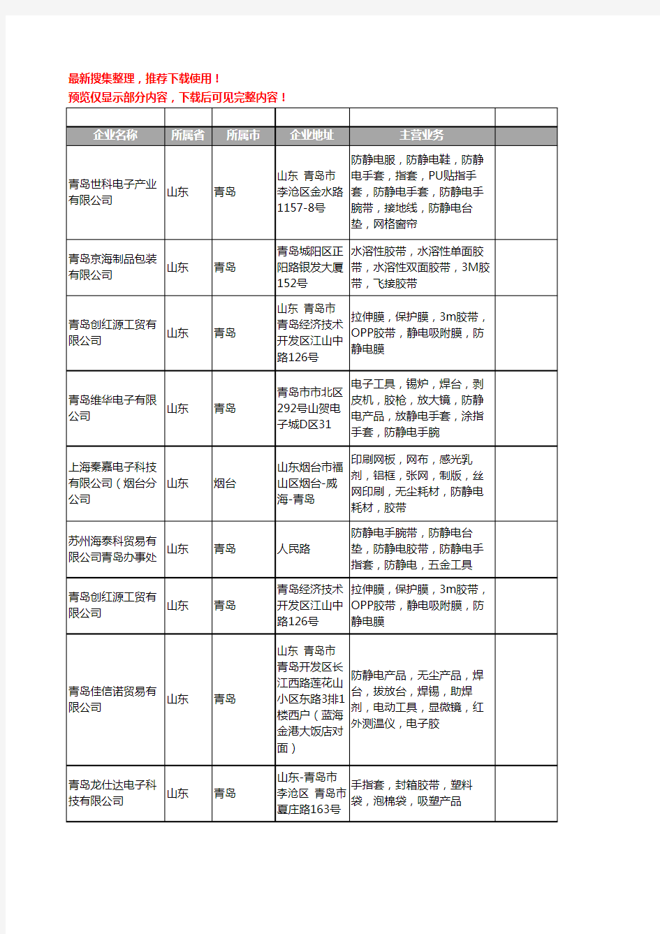 新版山东省防静电胶带工商企业公司商家名录名单联系方式大全18家