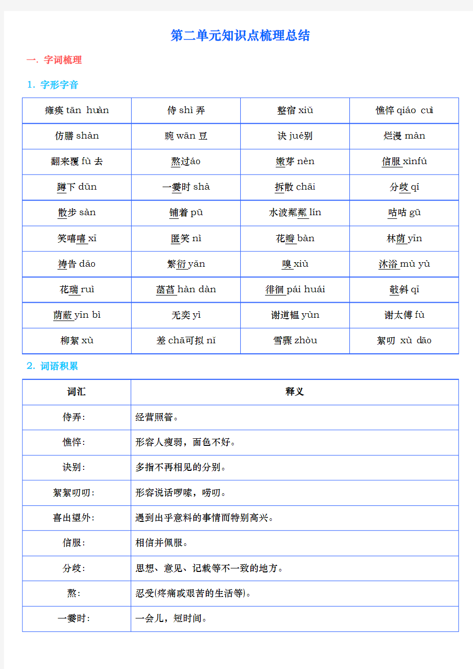 七上语文第二单元知识点梳理总结