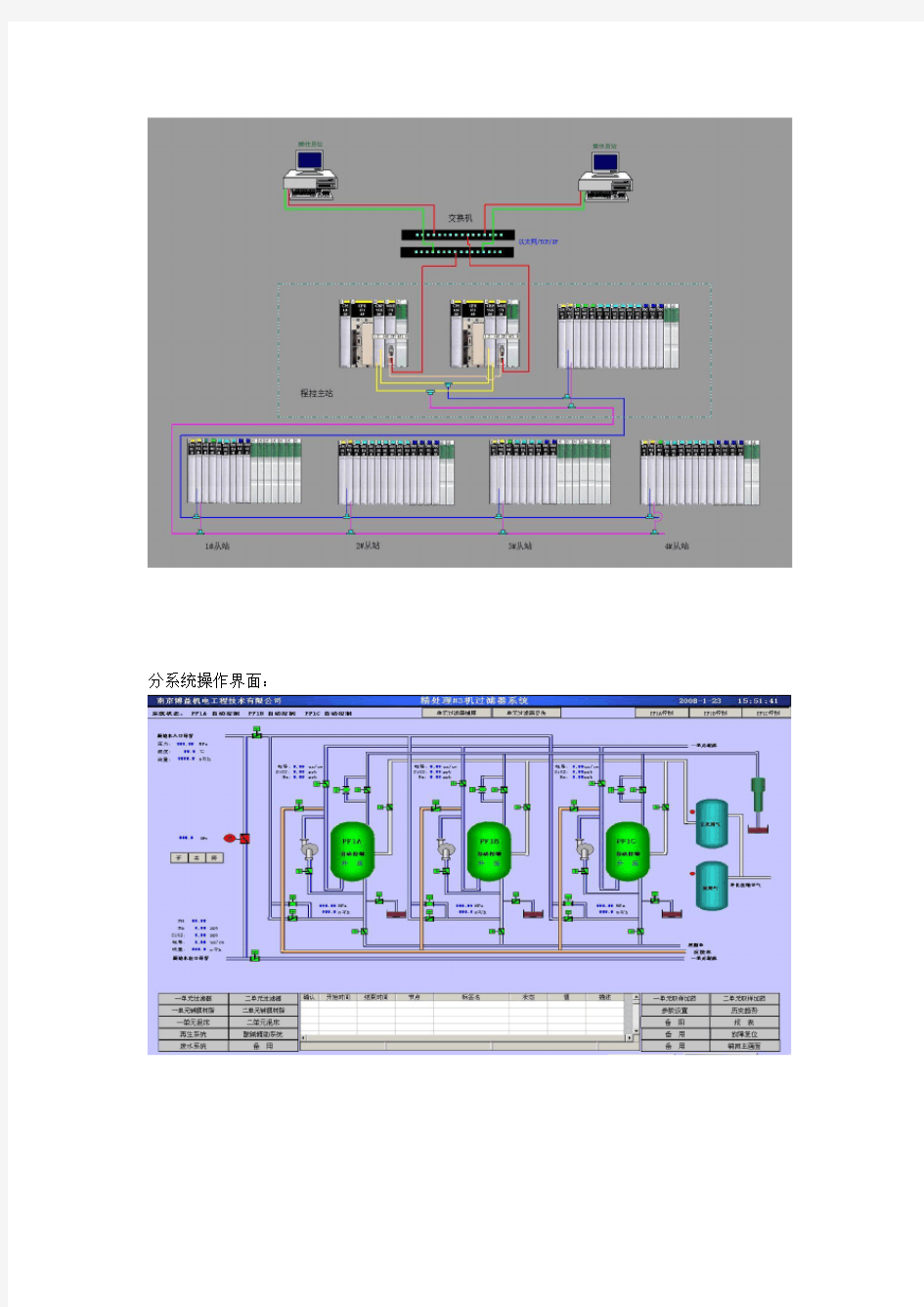 自动化系统解决方案