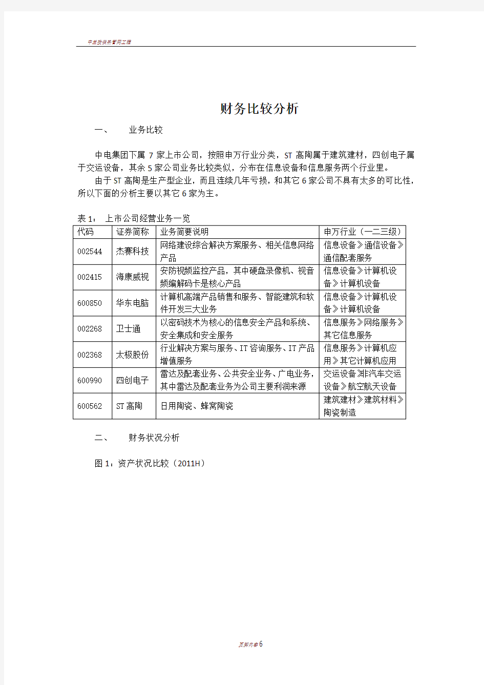 中电集团下属上市公司财务比较分析