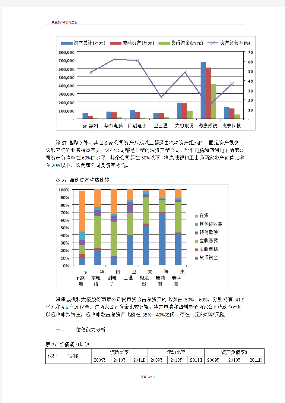 中电集团下属上市公司财务比较分析