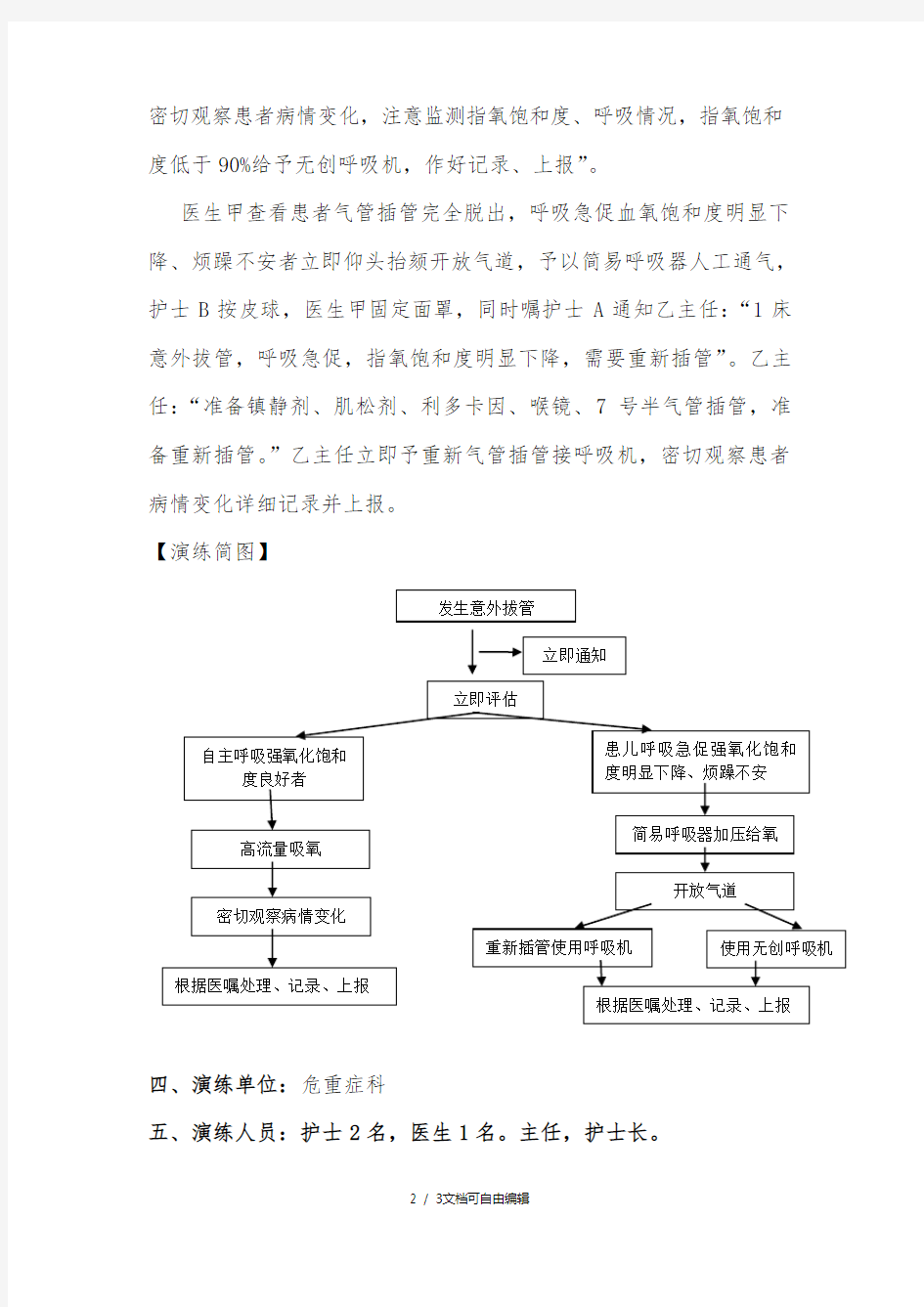 气管插管脱管演练应急预案