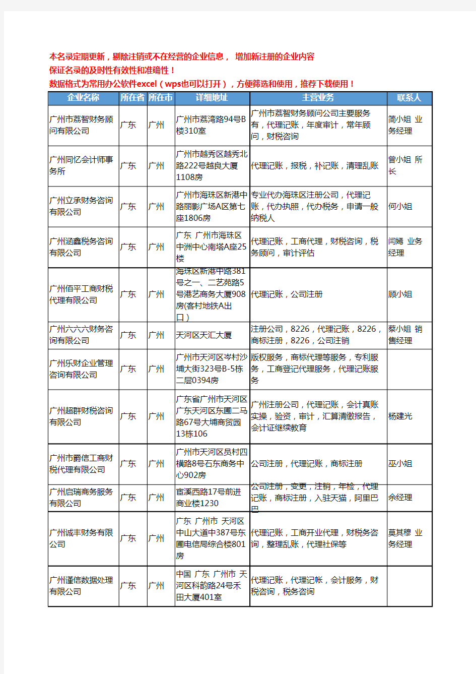 2020新版广东省广州代理记账工商企业公司名录名单黄页联系方式大全35家