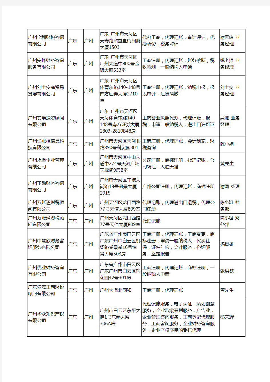 2020新版广东省广州代理记账工商企业公司名录名单黄页联系方式大全35家