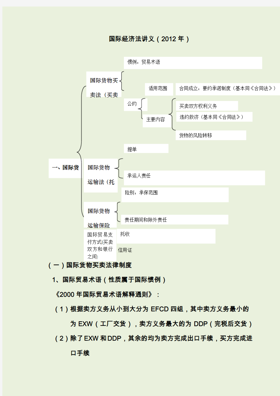 三国法国际经济法讲义