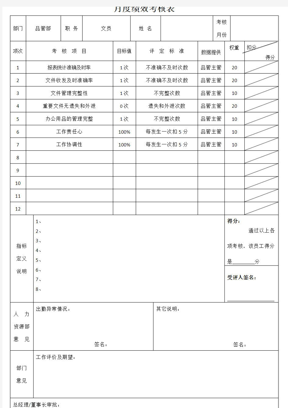 品质管理部各岗位绩效考核KPI指标