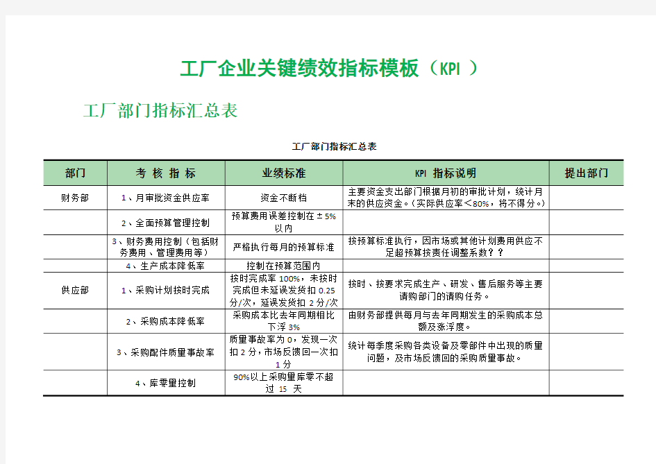 工厂企业关键绩效(KPI)指标模板