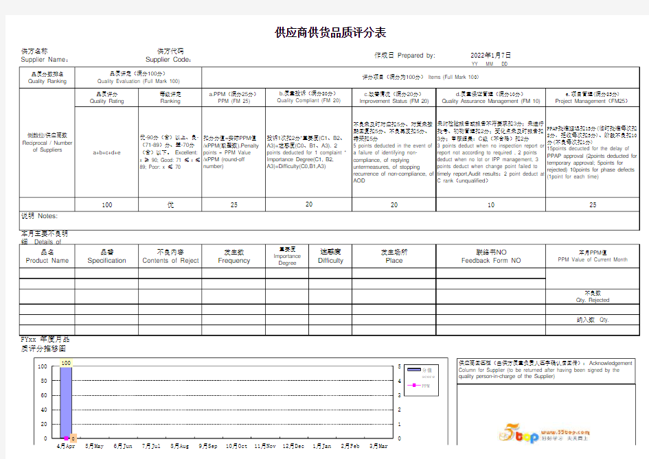 供应商供货品质评分表