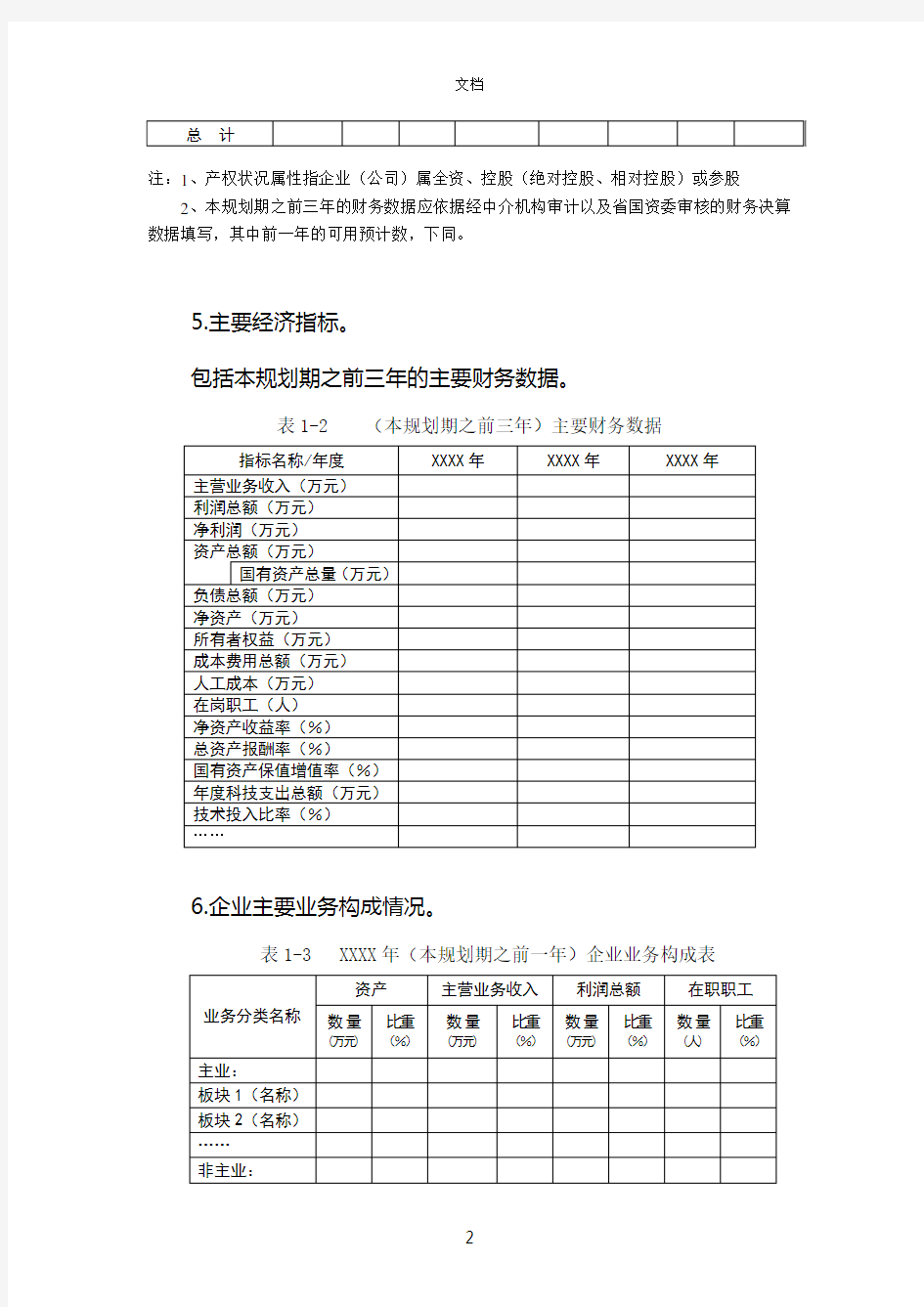 企业发展战略与规划编制大纲