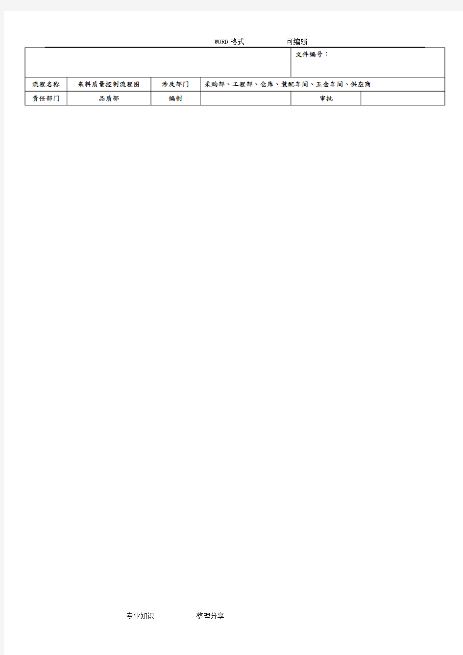 (全套)质量控制流程图