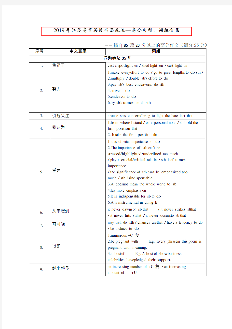 江苏高考英语书面表达—高分句型、词组