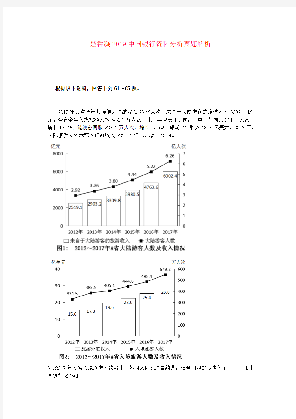 楚香凝2019中国银行资料分析真题解析