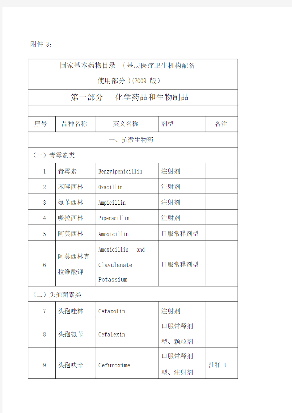 国家基本药物分类目录.docx