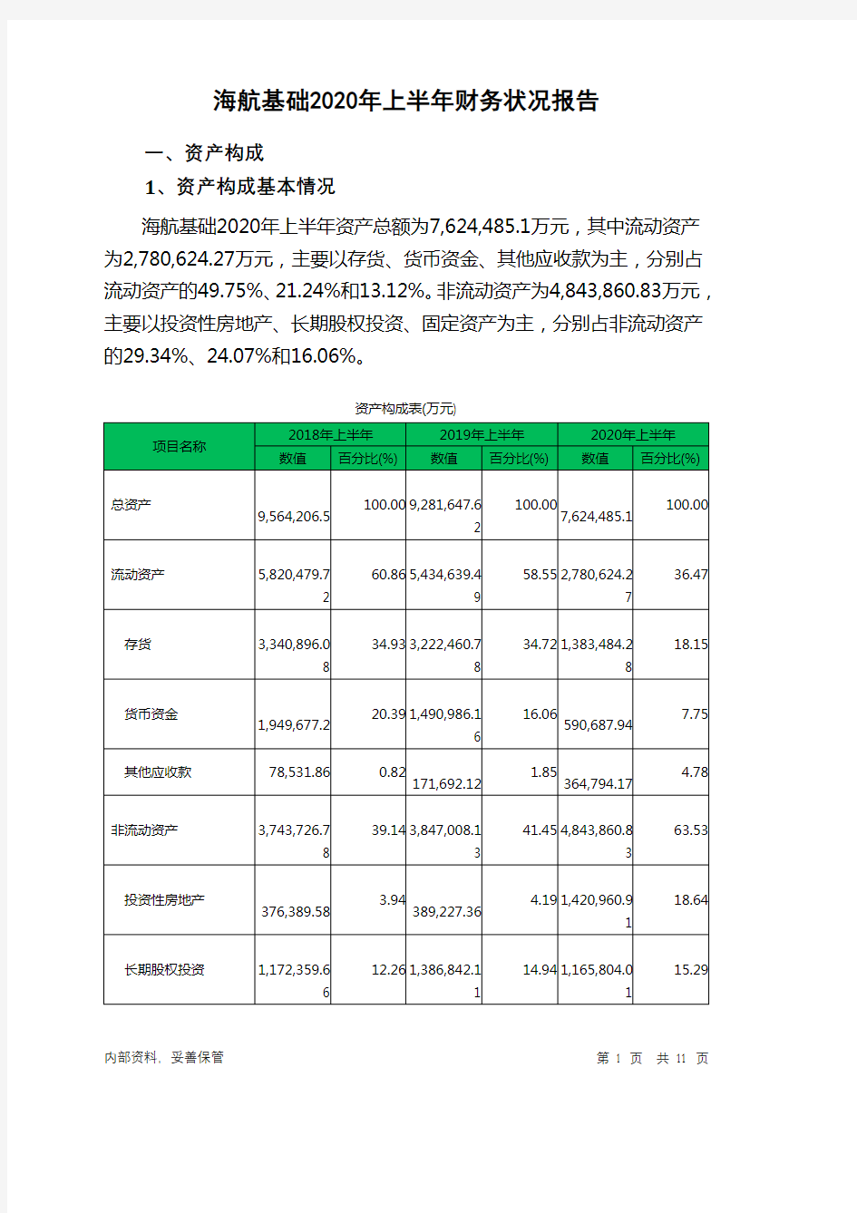 海航基础2020年上半年财务状况报告