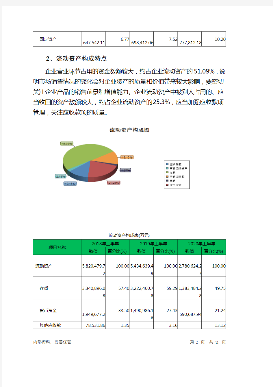 海航基础2020年上半年财务状况报告