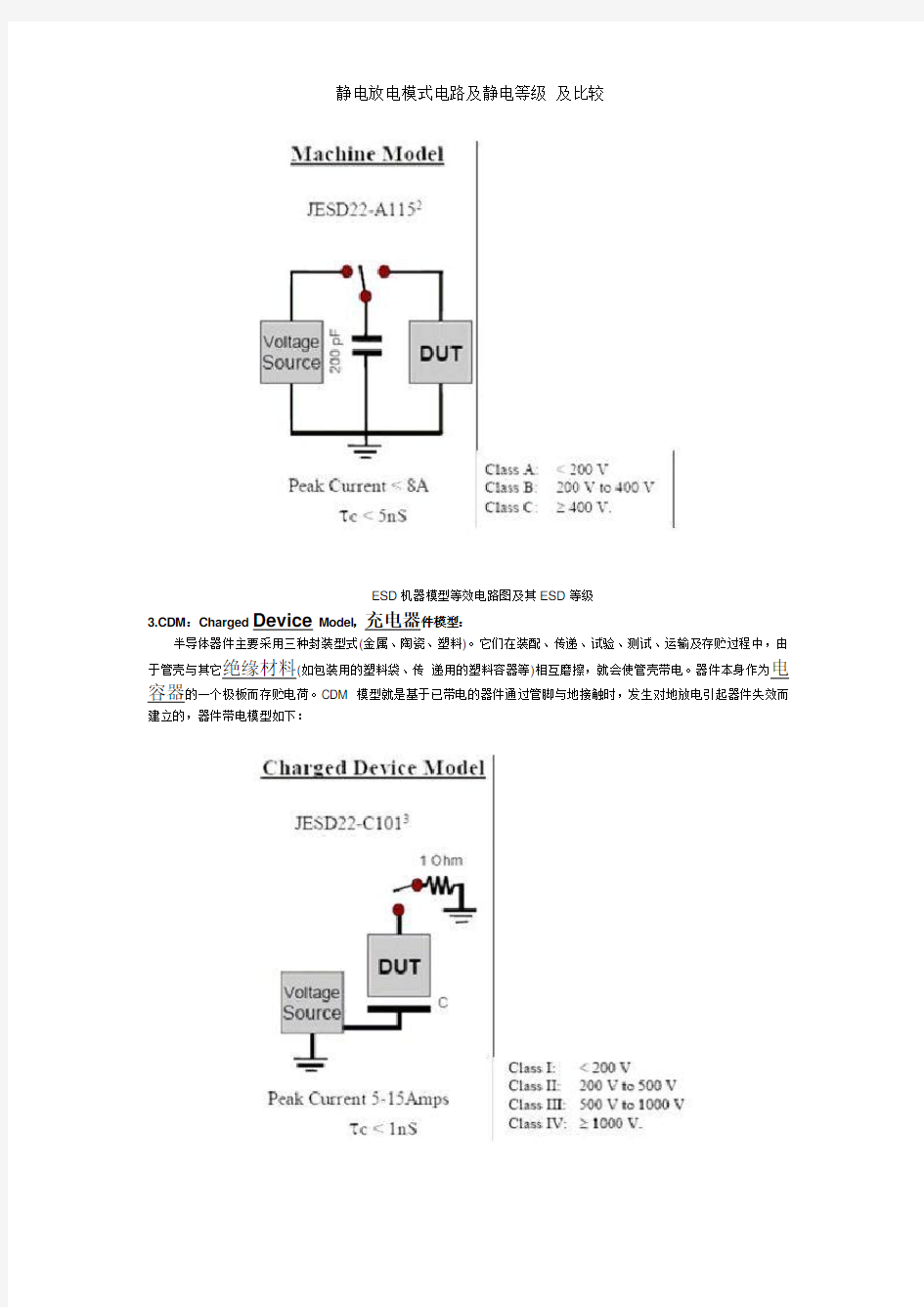 静电放电模式电路及静电等级 及比较