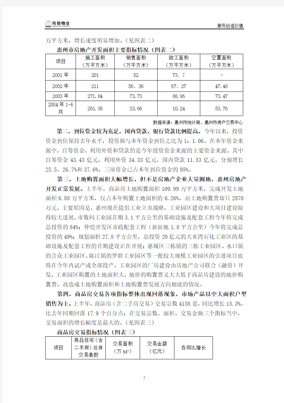 广东惠州房地产市场报告
