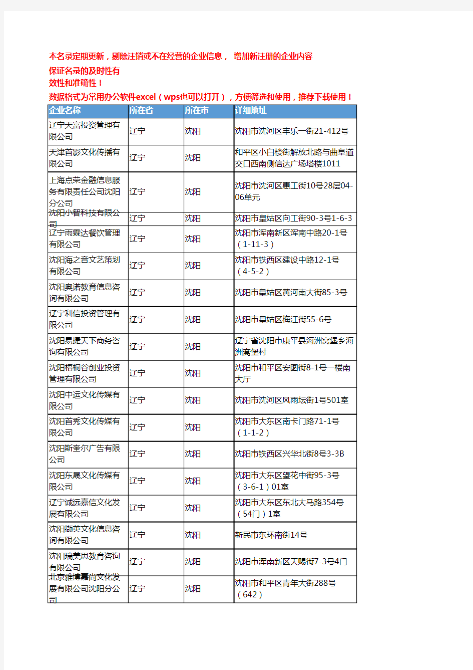 2020新版辽宁沈阳形象策划企业公司名录名单黄页联系方式大全924家