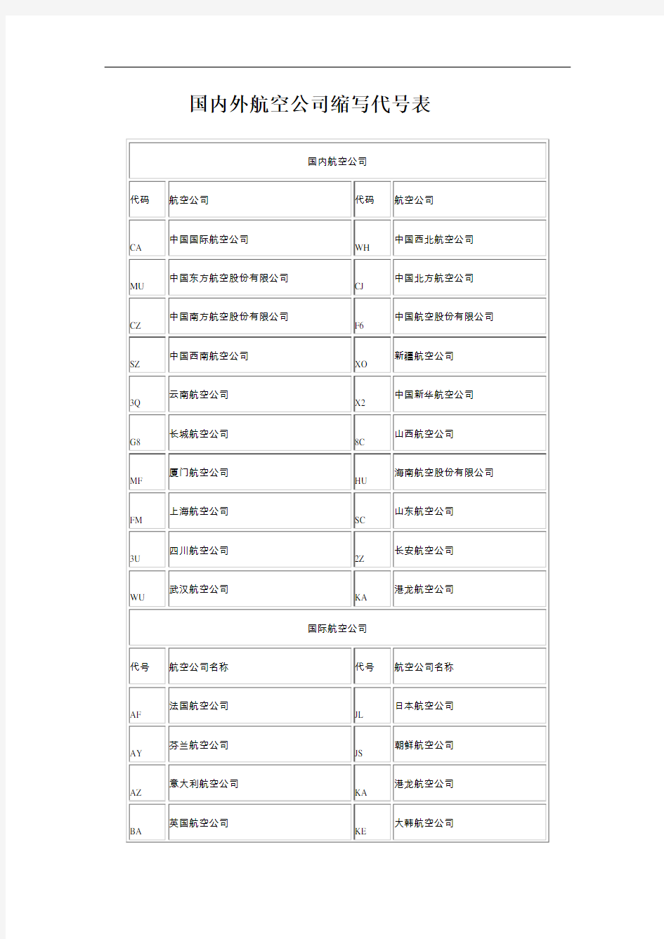 国内外航空公司缩写代号表