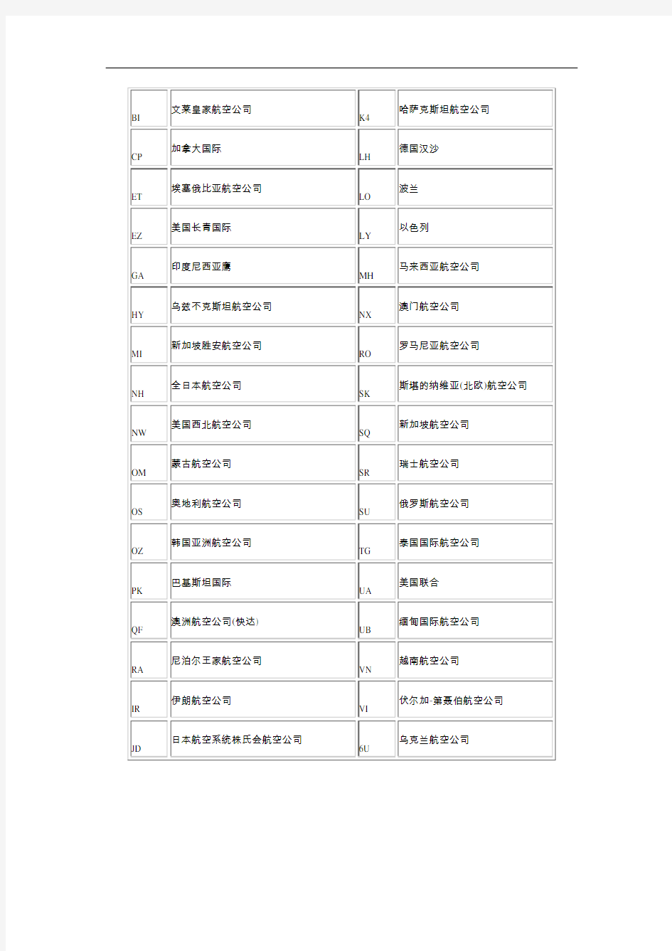 国内外航空公司缩写代号表