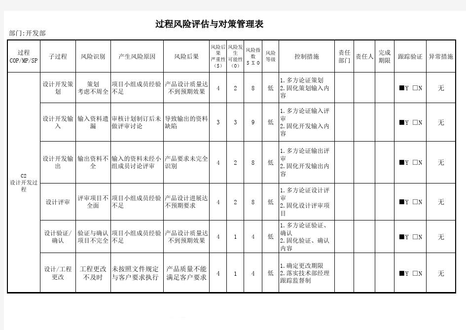 设计开发过程风险评估与对策管理表