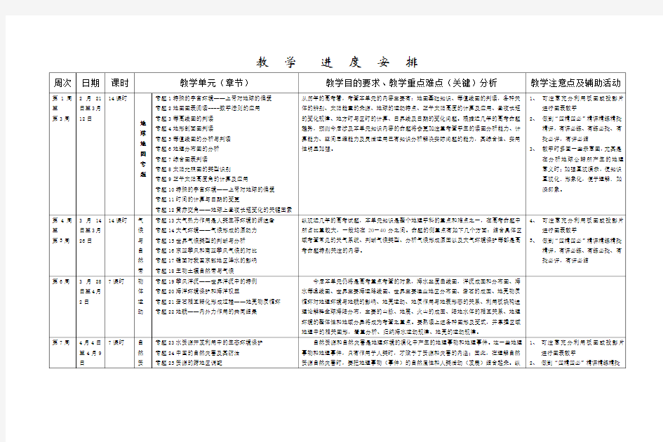 学生情况分析