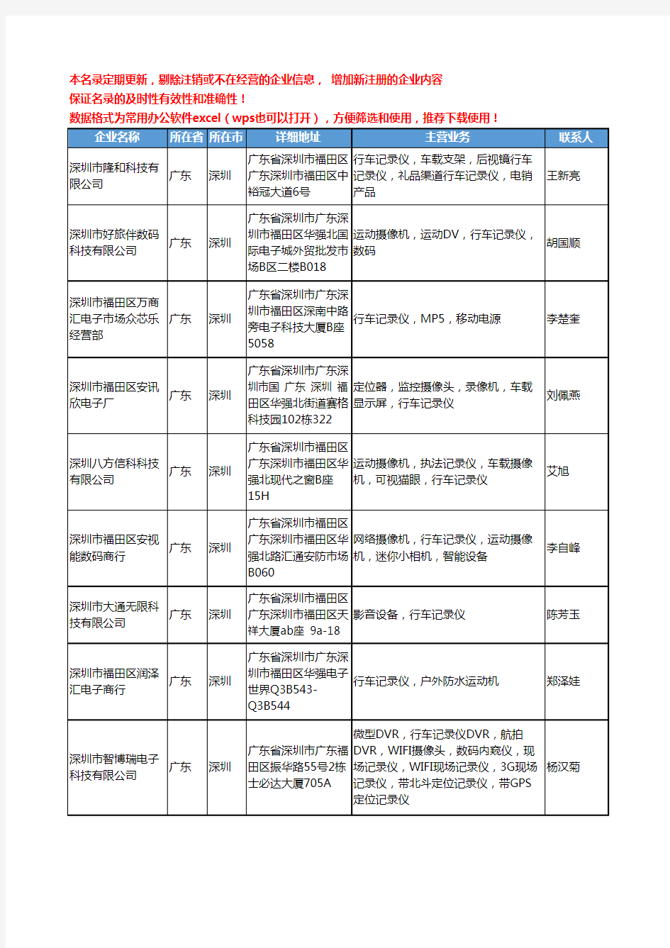 2020新版广东省行车记录仪工商企业公司名录名单黄页联系方式大全482家