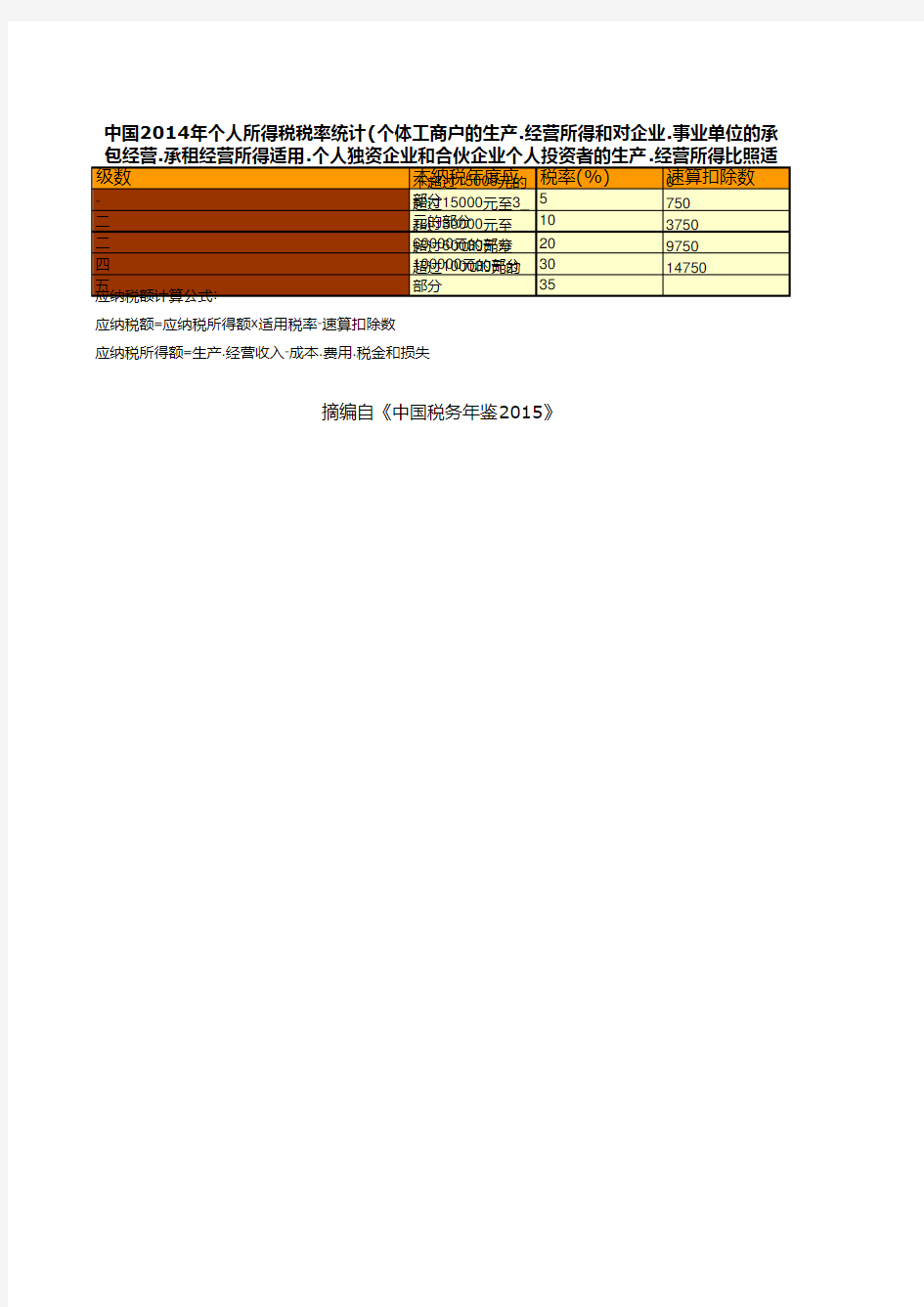 中国2014年个人所得税税率统计(个体工商户的生产.经营所得和对企业.事业单位的承包经营.承租经营所得适用