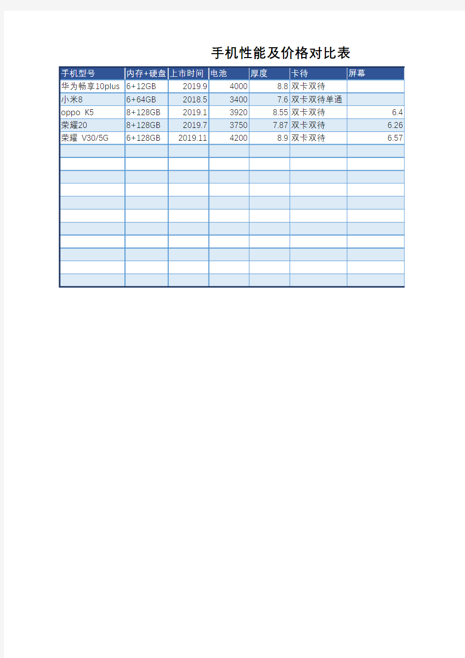 手机性能及价格对比表