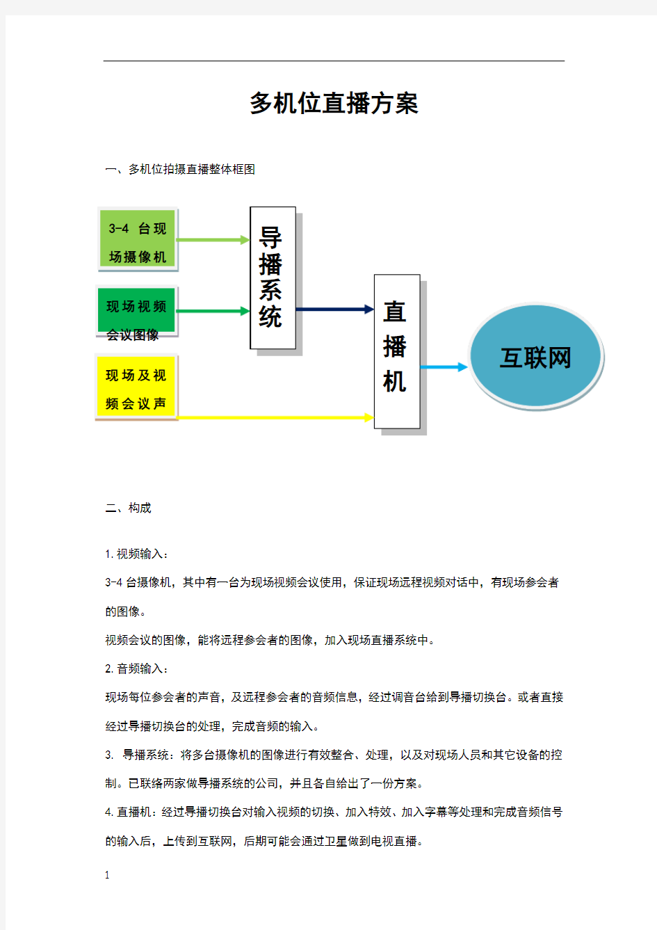 多机位直播方案