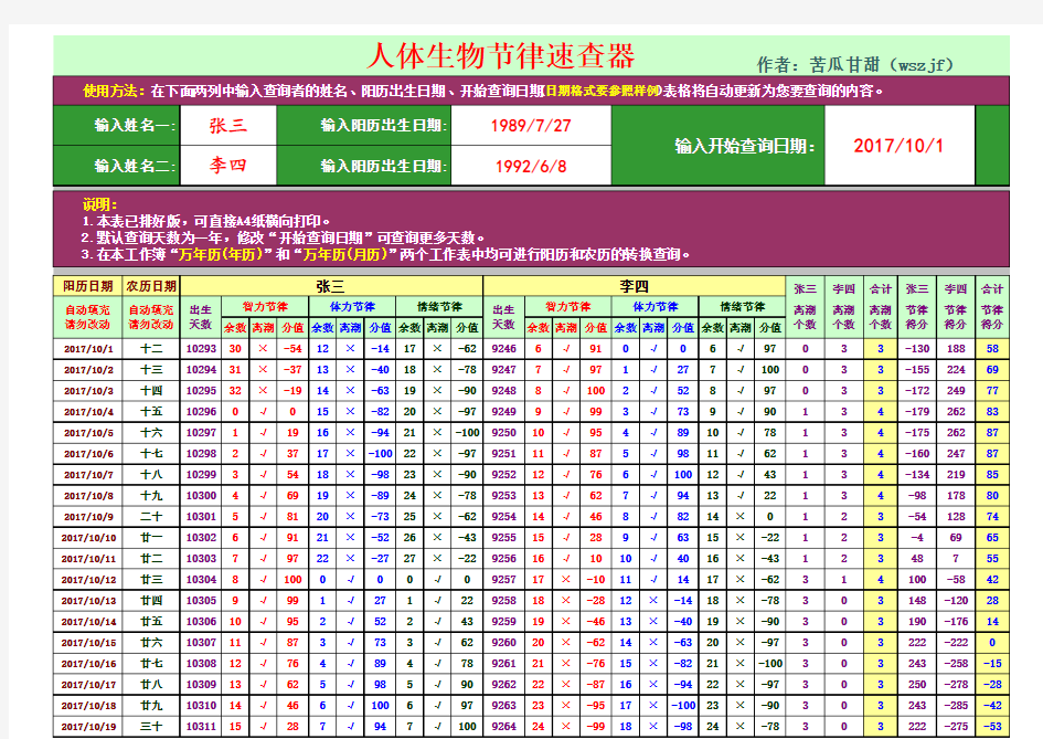 人体生物节律速查、实用万年历