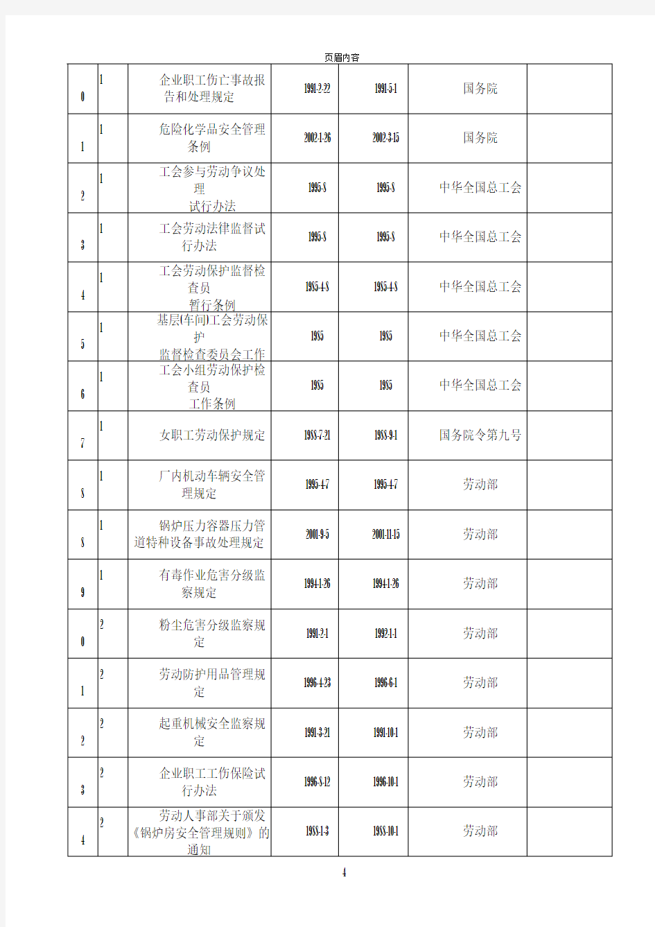 职业健康安全法律法规清单(最新版本)