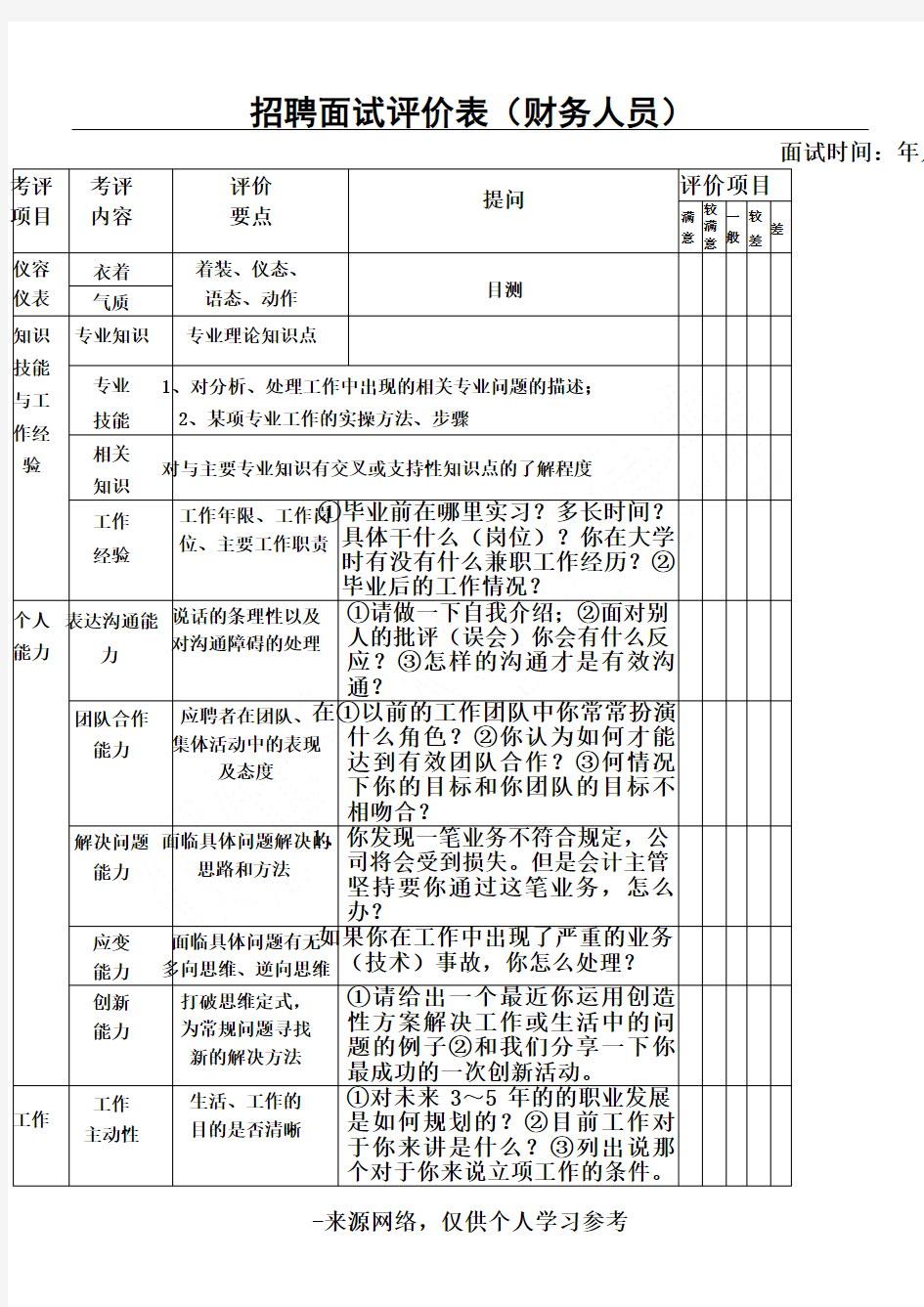 招聘面试评价表(财务人员)