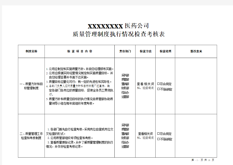 质量管理制度执行情况检查考核表