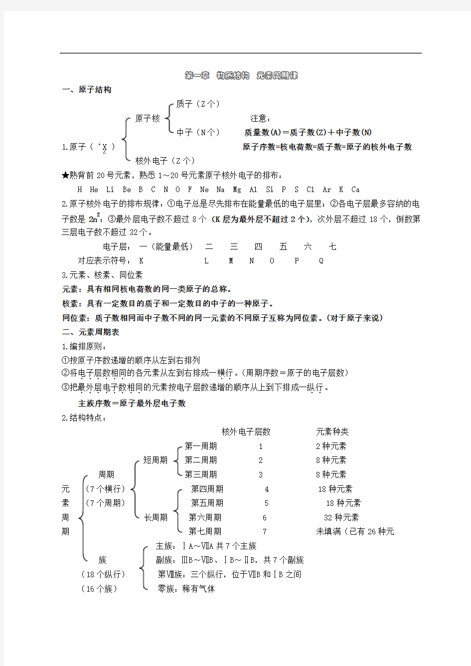 (完整版)高一化学必修二知识点总结归纳