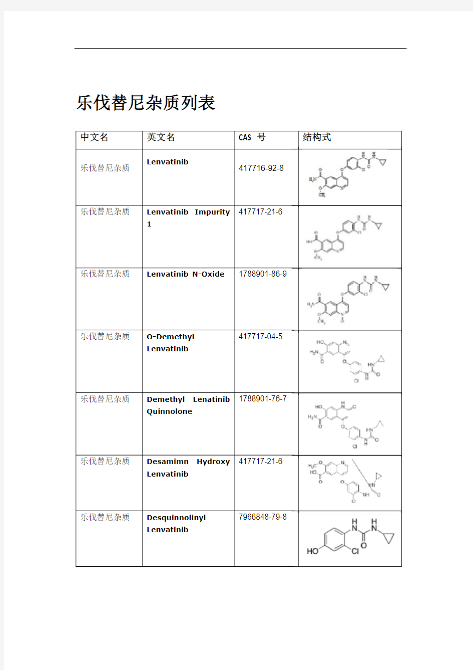 乐伐替尼杂质列表