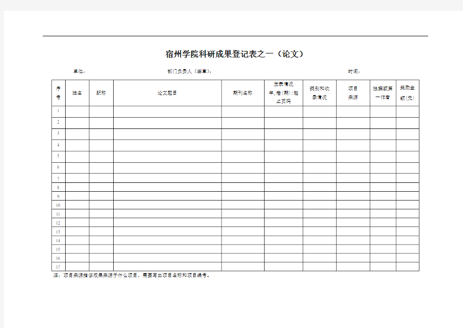 宿州学院科研成果登记表之一(论文)