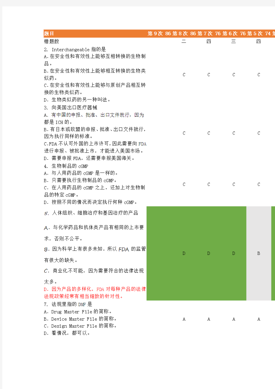 药品注册专员岗位知识(美国药事法规部分)III