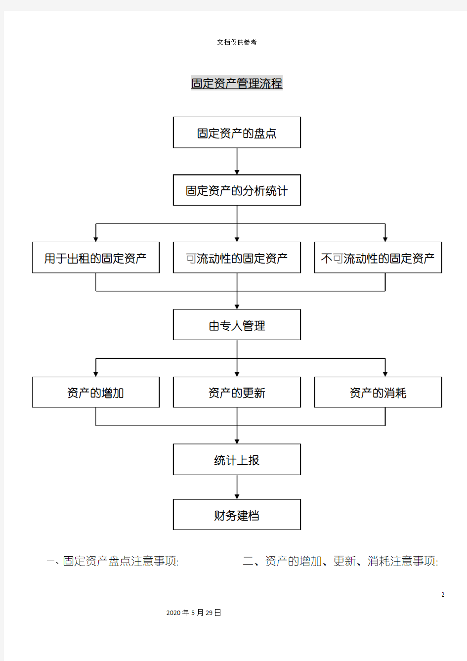 固定资产管理流程表