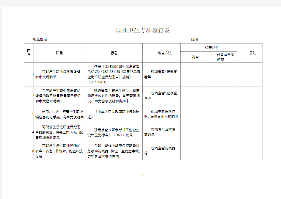 职业卫生专项检查表