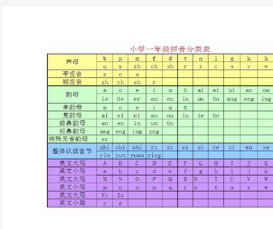 小学一年级拼音分类表(汇总)